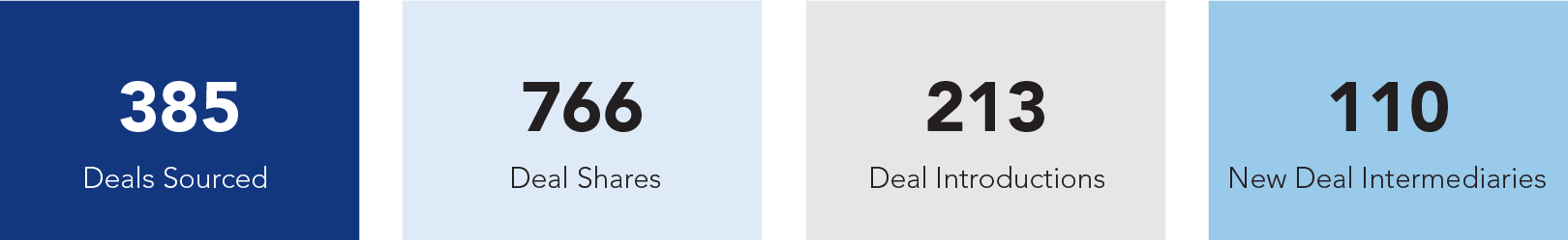 Value Through DealFlow