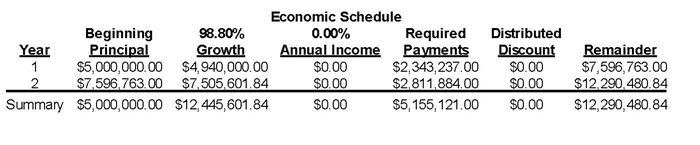 Table showing the approximate annualized growth of Apple's stock from February 2009 through February 2011