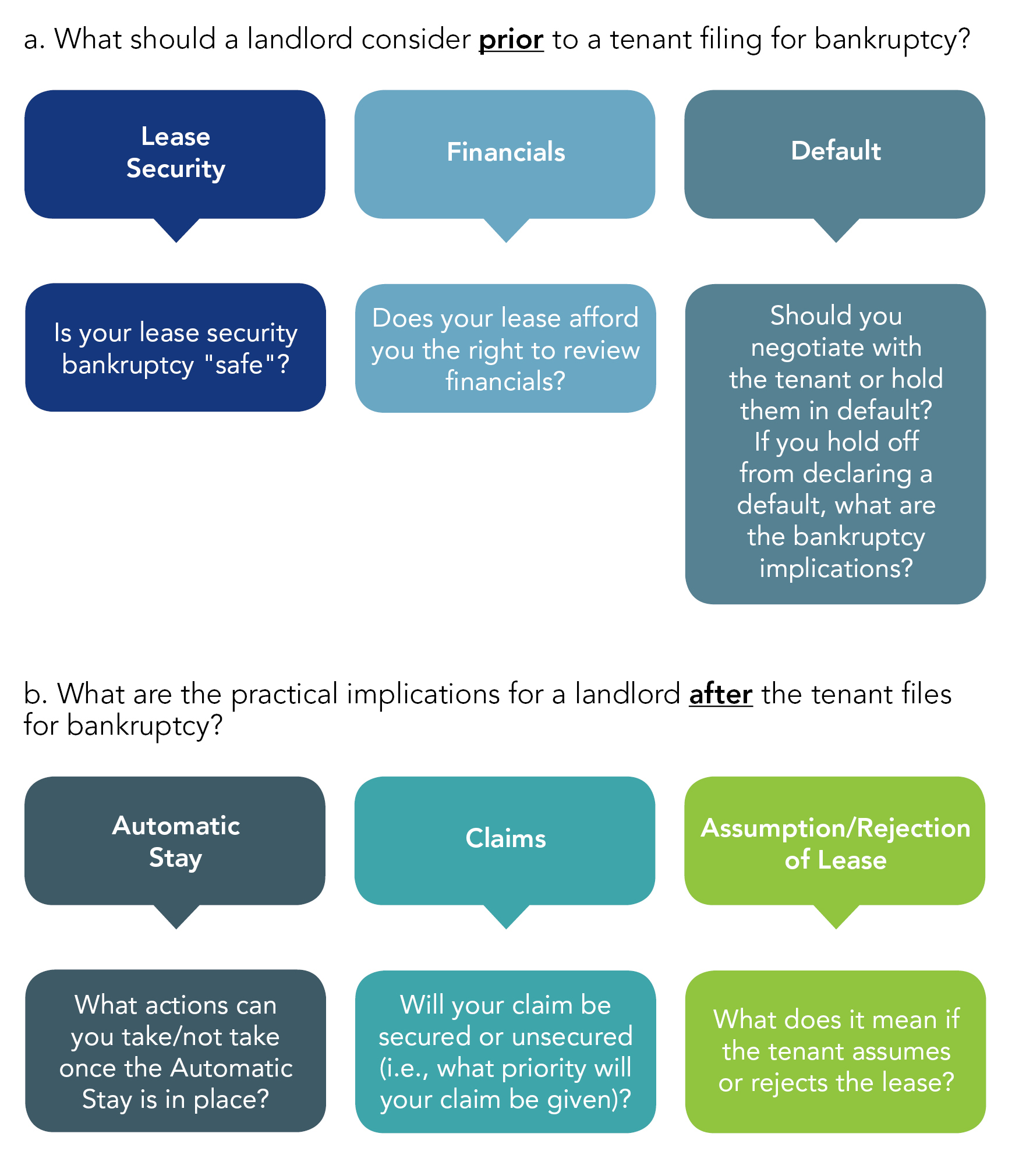 Landlords Leases and Tenant Bankruptcies Graphics1ab