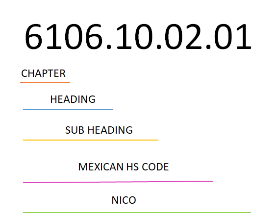 New Tariff Nomenclature in Mexico Can be Requested by Private Entities