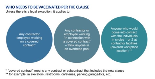 New Vaccine Mandates Go into Effect for GSA Landlords