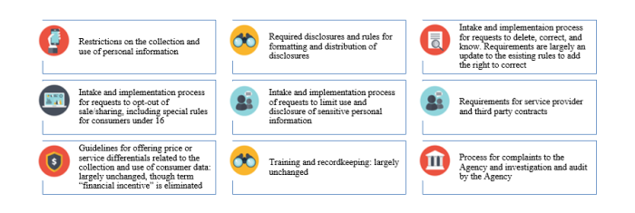 Early Draft of California Privacy Regulations Focuses on Opt-Out Rights, Disclosures