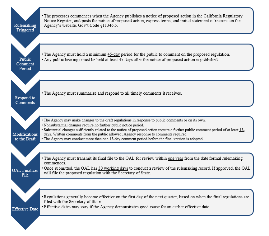 Early Draft of California Privacy Regulations Focuses on Opt-Out Rights ...