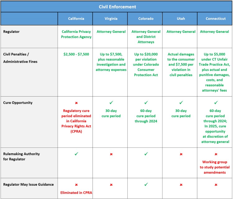 Chart with green and red text