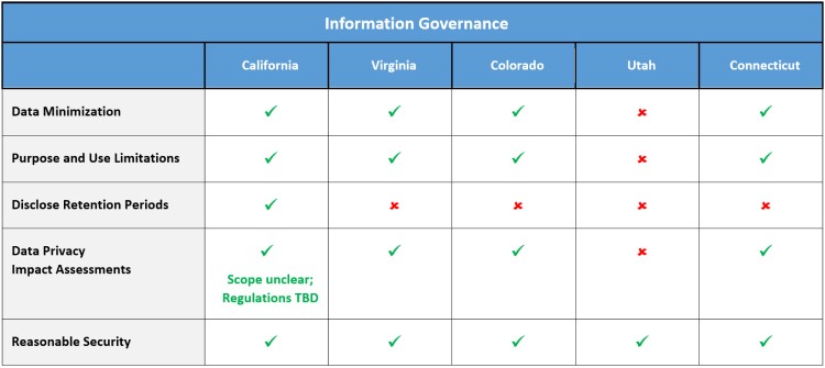 Chart with green and red text