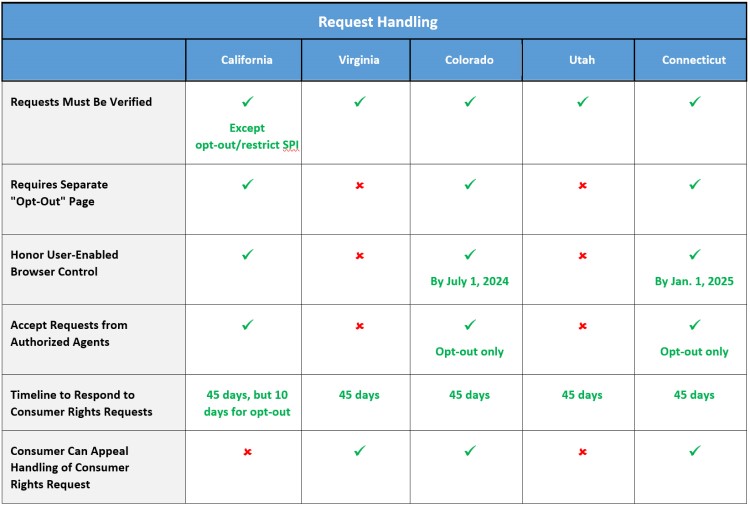 Chart with green and red text