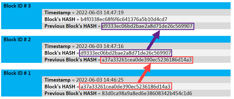 Building a Blockchain from Scratch photo 4_edited