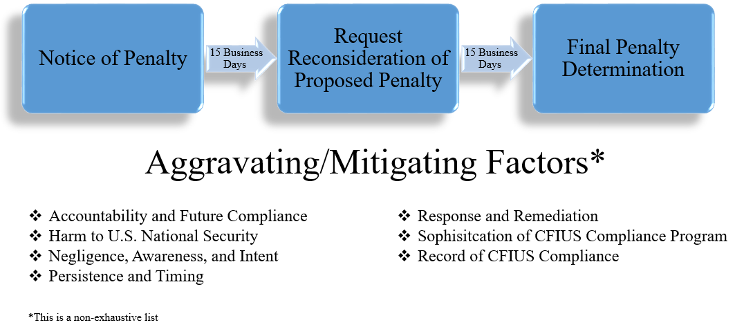 aggravatingmitigatingfactors