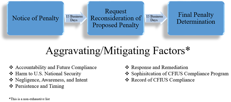 aggravatingmitigatingfactors