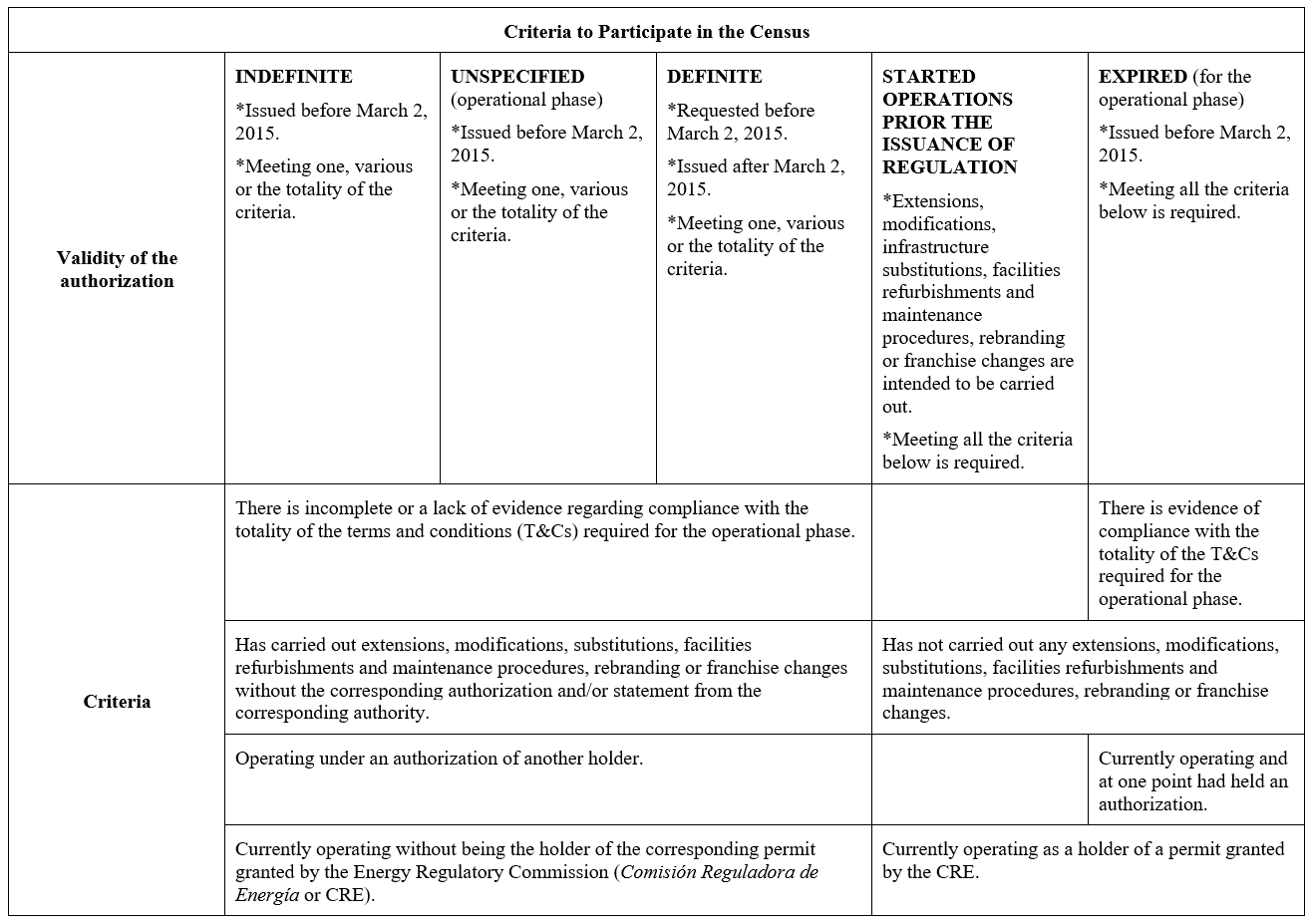 Criteria to participate in Mexico's Environmental Impact Census