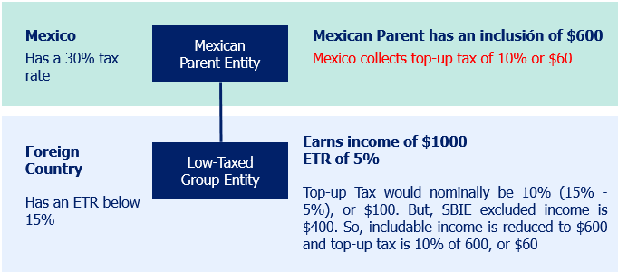 Mexico vs Foreign Country