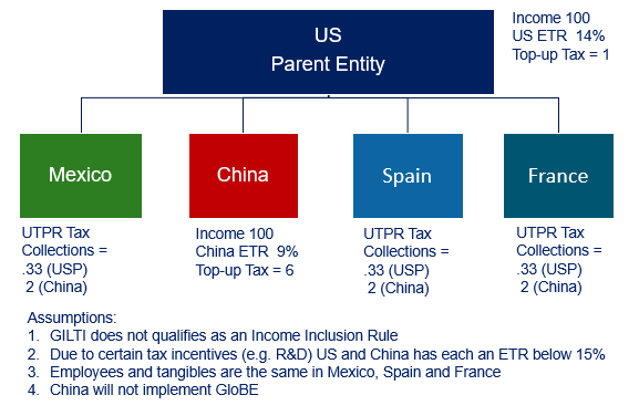 US Parent Entity