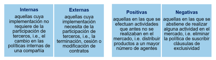 Guía de la Superintendencia de Industria y Comercio