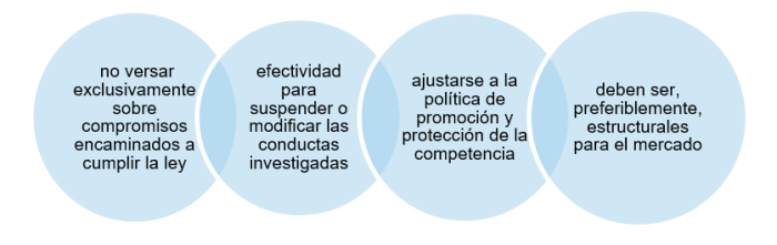 Guía de la Superintendencia de Industria y Comercio