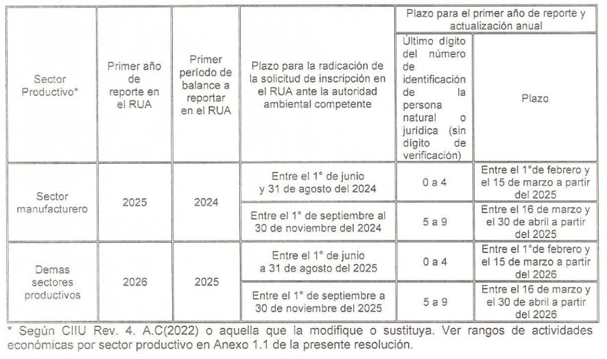 MinAmbiente Colombia modifica disposiciones relacionadas con