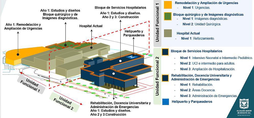 Colombia Will Have a Second Hospital Contracted Through Public-Private Partnership