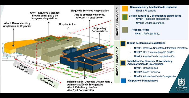 Colombia Will Have a Second Hospital Contracted Through Public-Private Partnership