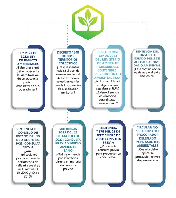 Normas ambientales y sociales en Colombia 2023