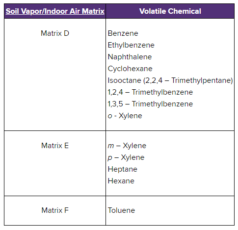 Environment Alert Table