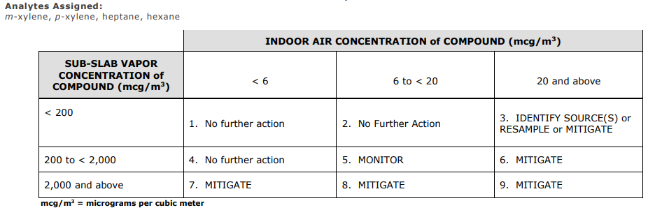 Environment Alert Table