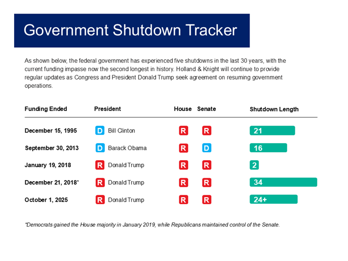 Chart with black text and red, blue, and teal boxes