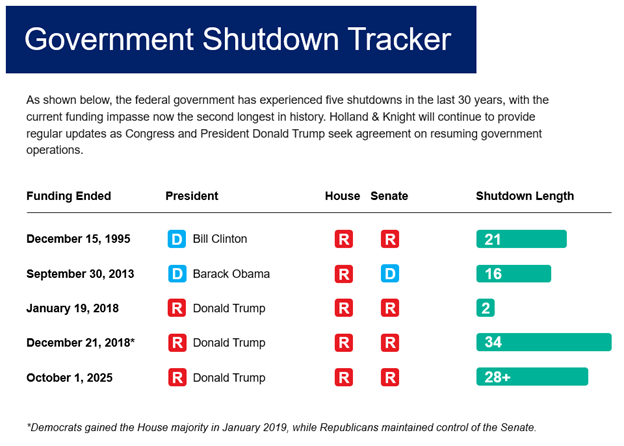 Chart with black text and red, white, and teal boxes