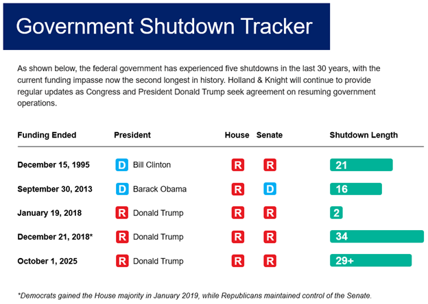 Chart with black text and blue, red, and teal boxes