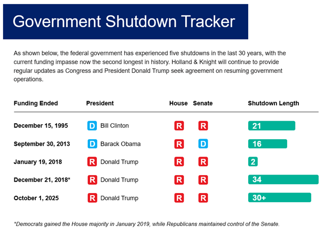 Chart with black text and red, blue, and teal boxes