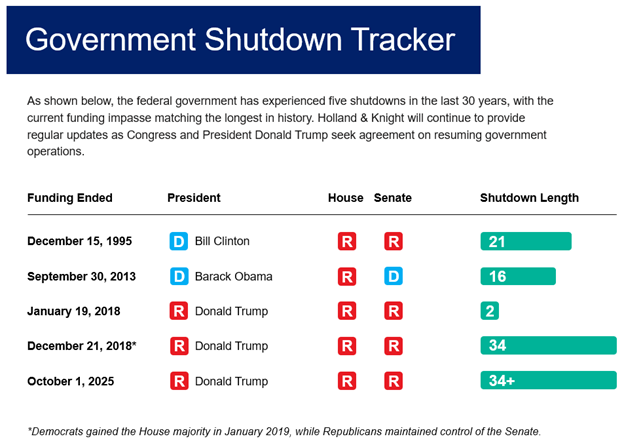 Chart with black text and red, blue, and teal boxes