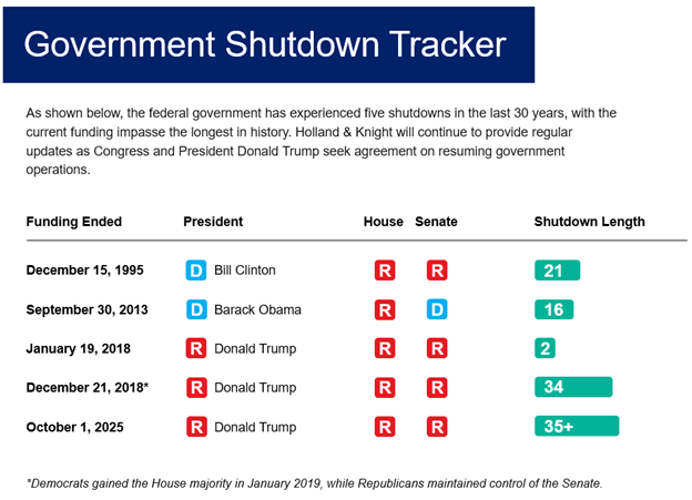 Chart with black text and blue, red, and teal boxes