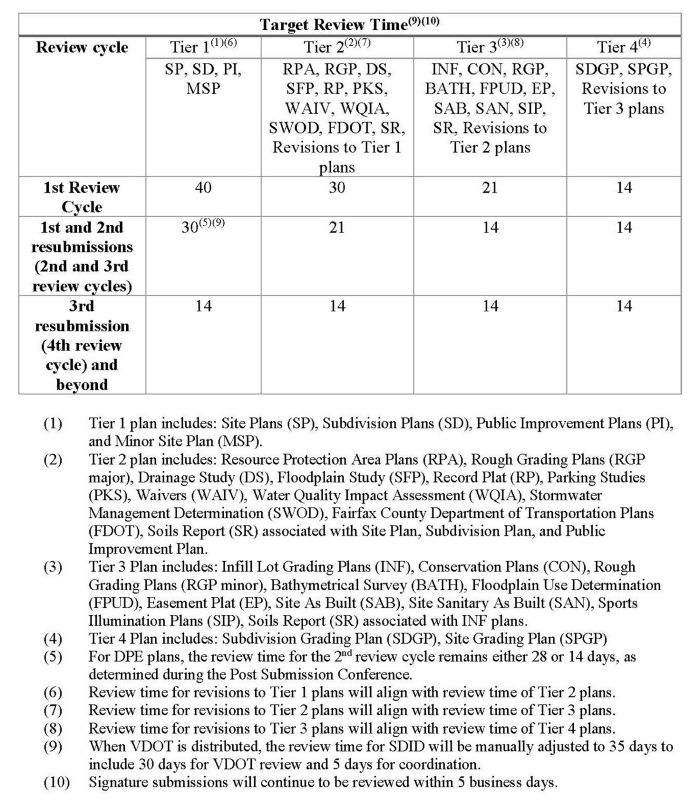 Chart with black text