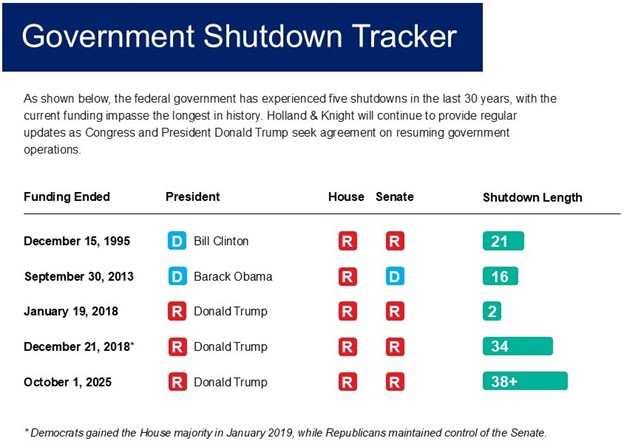 Chart with black text and red, blue, and teal boxes