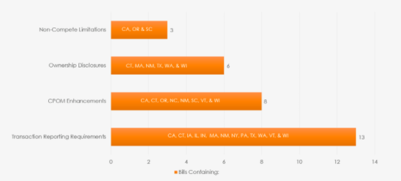 Bar graphic with orange bars and black and white text