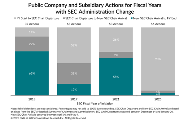 Bar graph with white text and teal and gray boxes