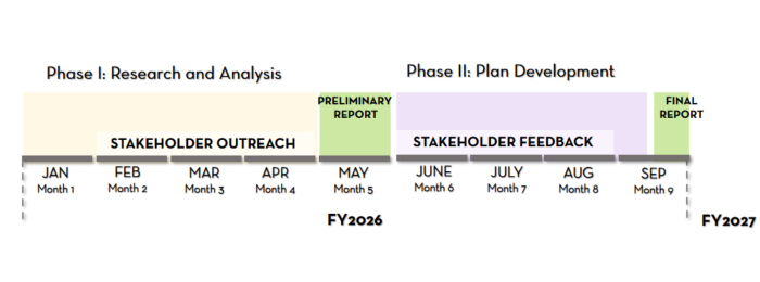 Timeline with black text and green boxes