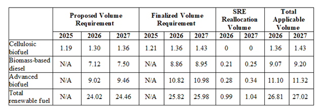 Words and numbers in chart
