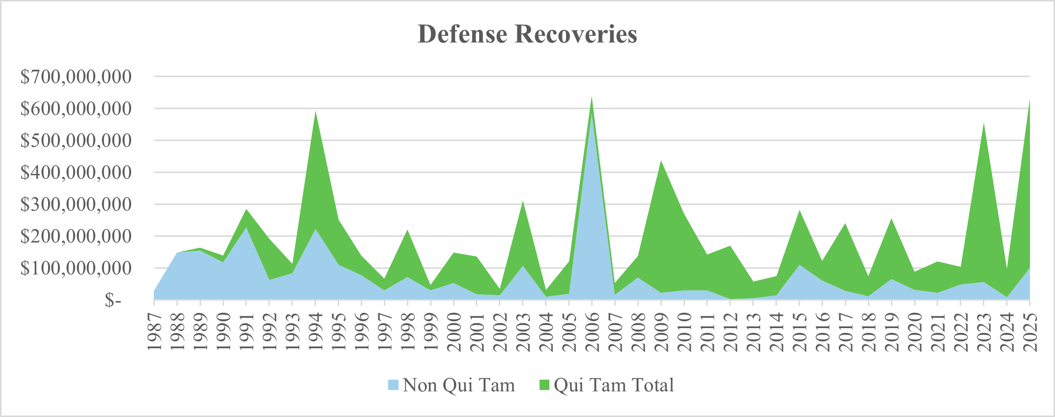 20260129_GovConAlert_DefenseRecoveries