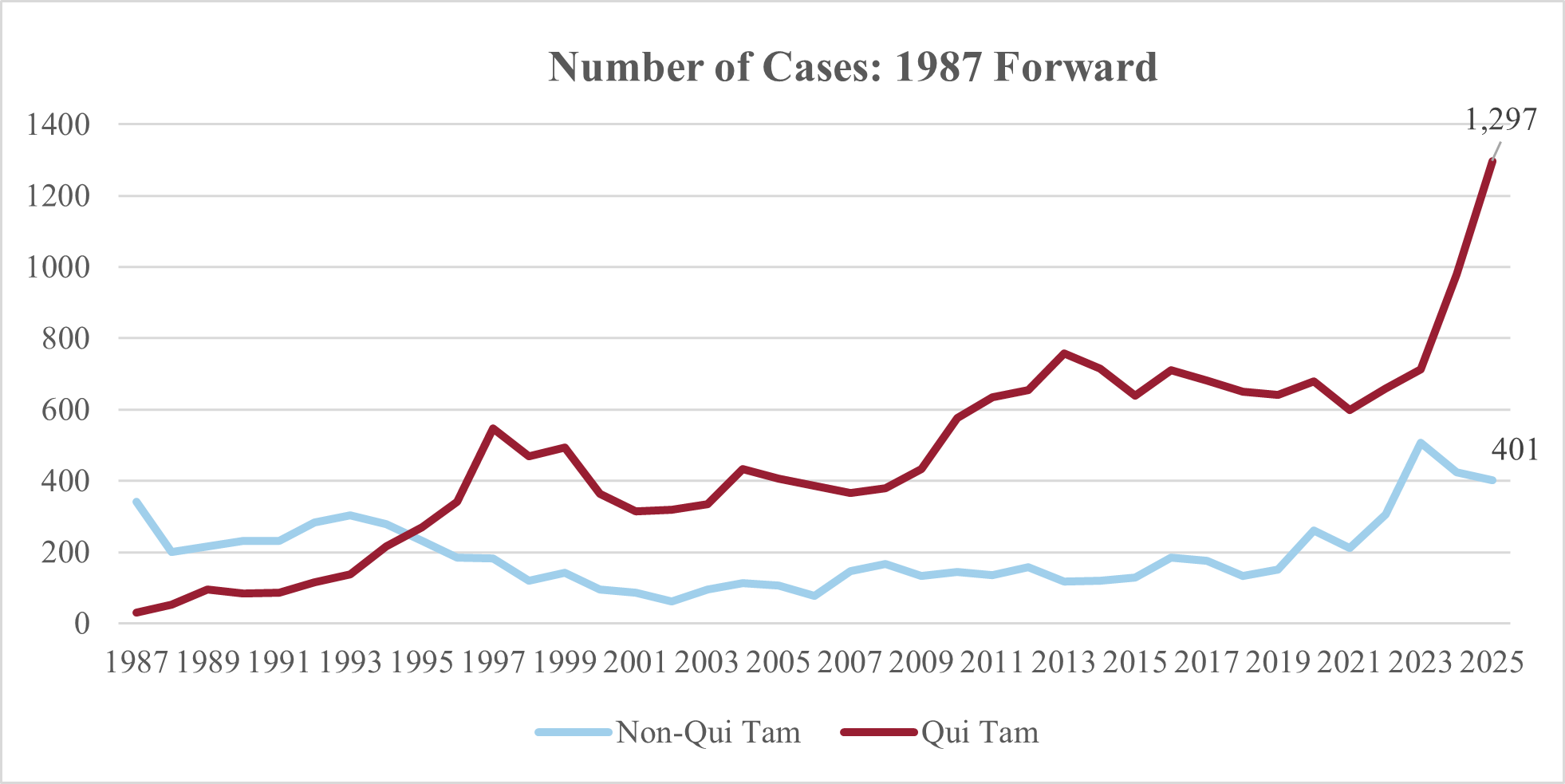 20260129_GovConAlert_NumberOfCases
