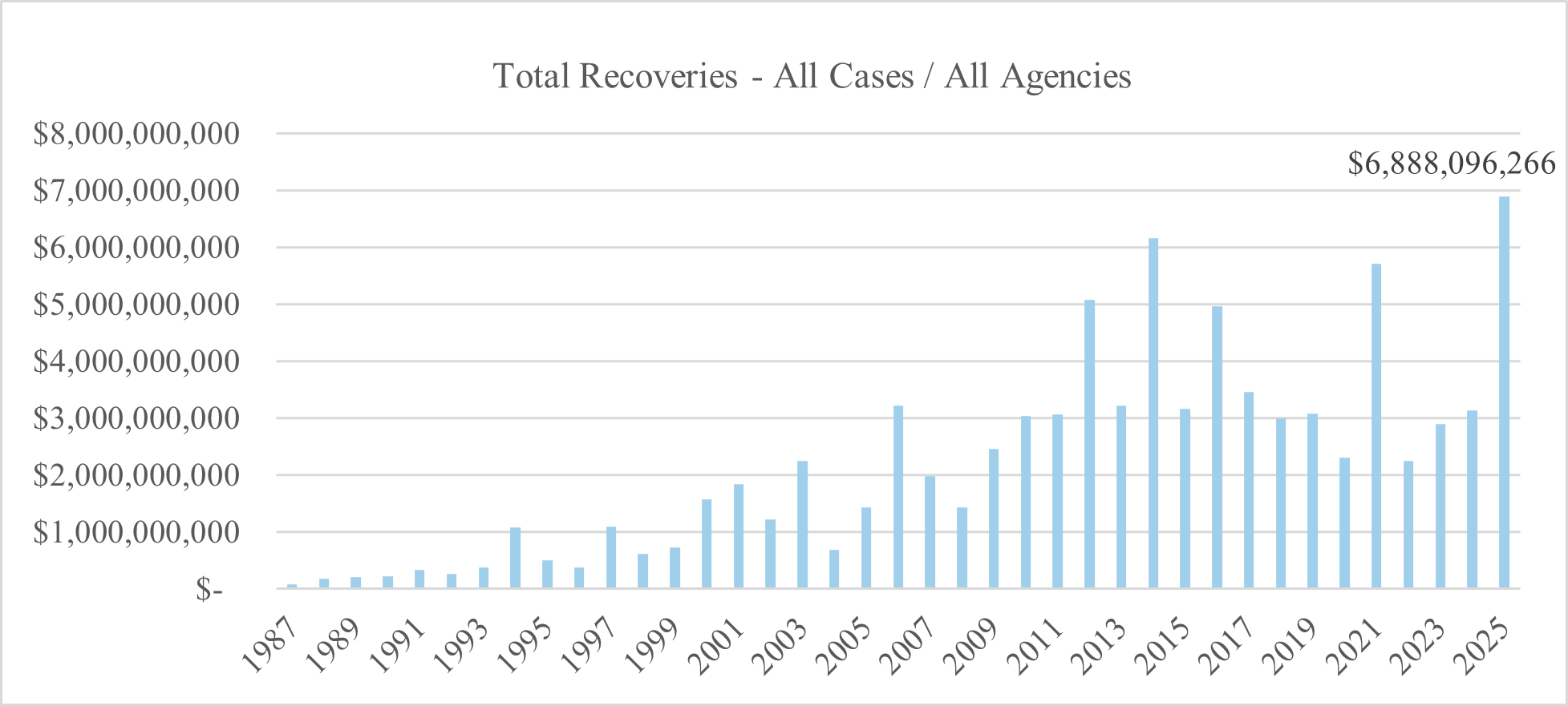 20260129_GovConAlert_TotalRecoveries