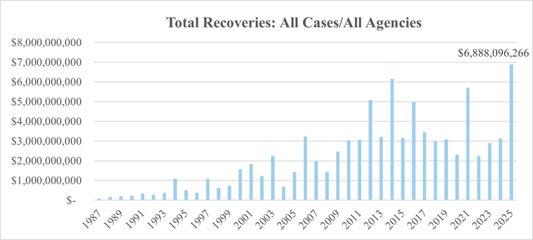 20260129_GovConAlert_TotalRecoveries