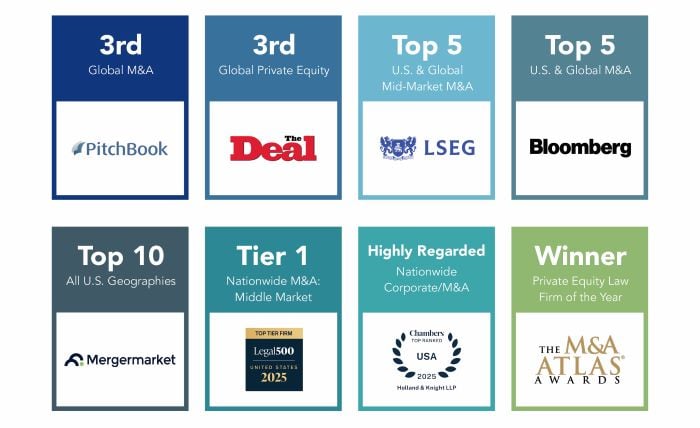 Publication logos and rankings