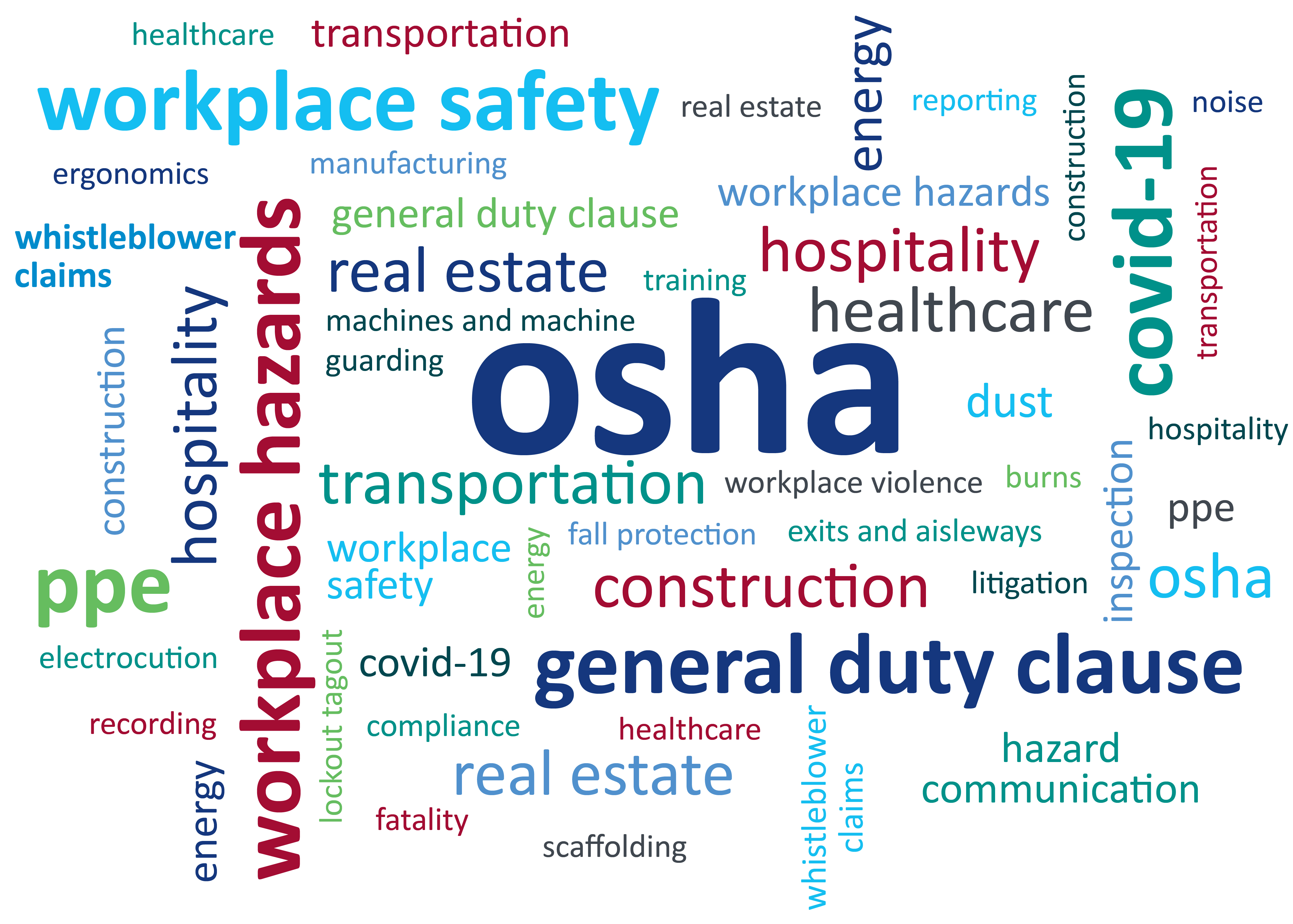 OSHA word cloud
